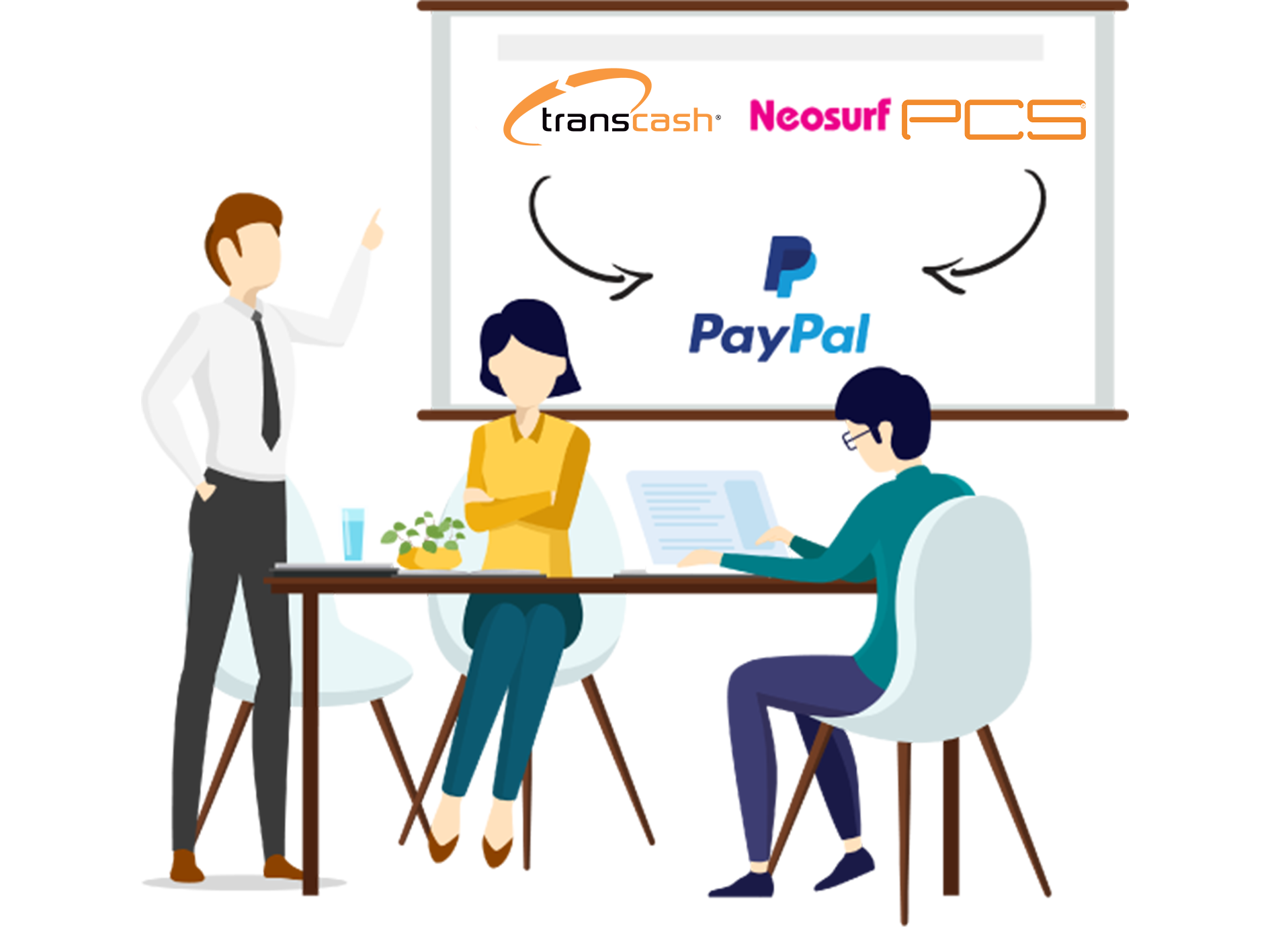 Voila comment utiliser un ticket